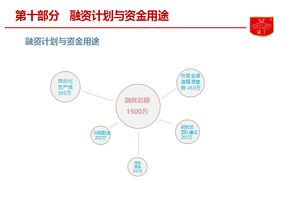 諾丁食品B輪融資項(xiàng)目亮相食品資本年會(huì)，聚焦餐飲渠道與供應(yīng)鏈投資新藍(lán)圖