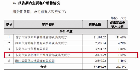天地壹號(hào)IPO前年報(bào)頻繁更正 日用品貿(mào)易銷(xiāo)售數(shù)據(jù)差異引關(guān)注