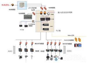 魏德米勒產品在上水市南公司徐涇水廠擴建工程中的成功應用 電氣設備的可靠保障